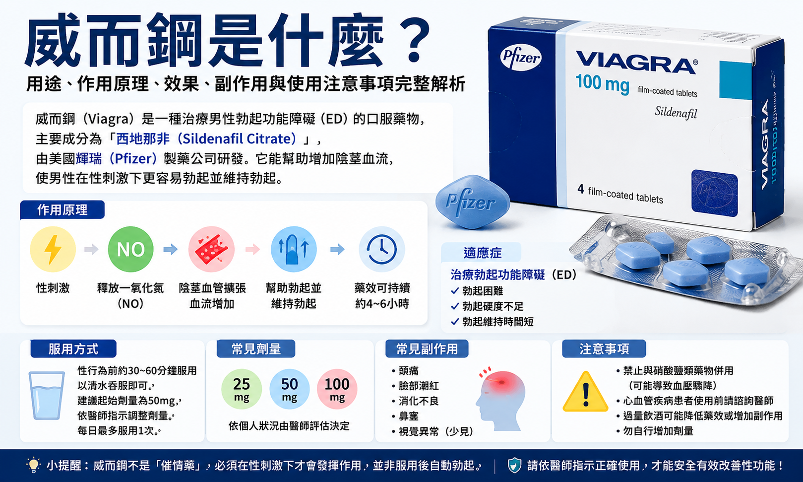 威而鋼是什麼？完整解析藍色小藥丸作用、副作用與服用注意事項