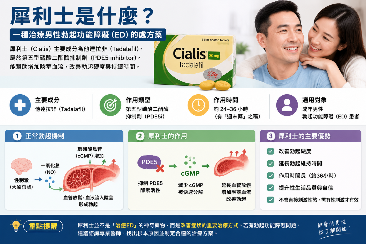 犀利士是什麼？作用解析與治療ED效果｜ED可以完全治好嗎？完整改善方法